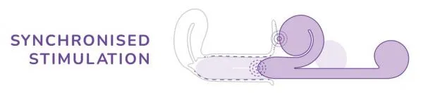 Vibrators Seductucom Snail Vibe Purple