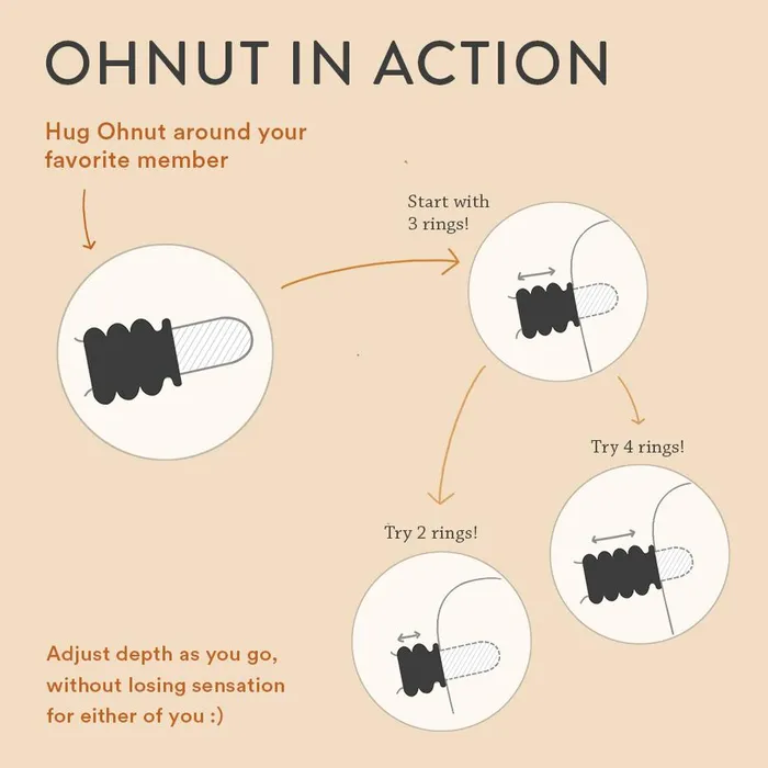 Anal Ohnut Ohnut set of 4 Wide